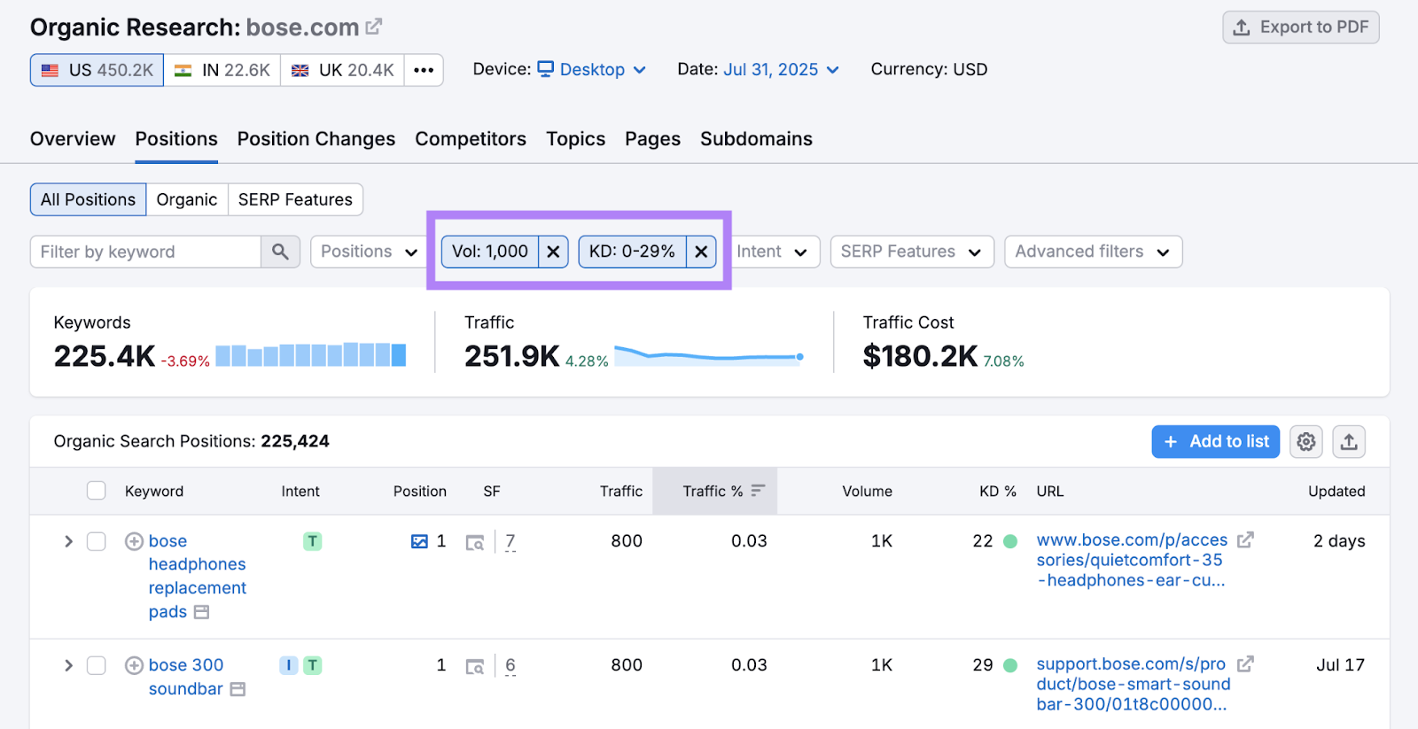 Volume and keyword difficulty filters are applied to show what long-tail keywords a competitor ranks for.