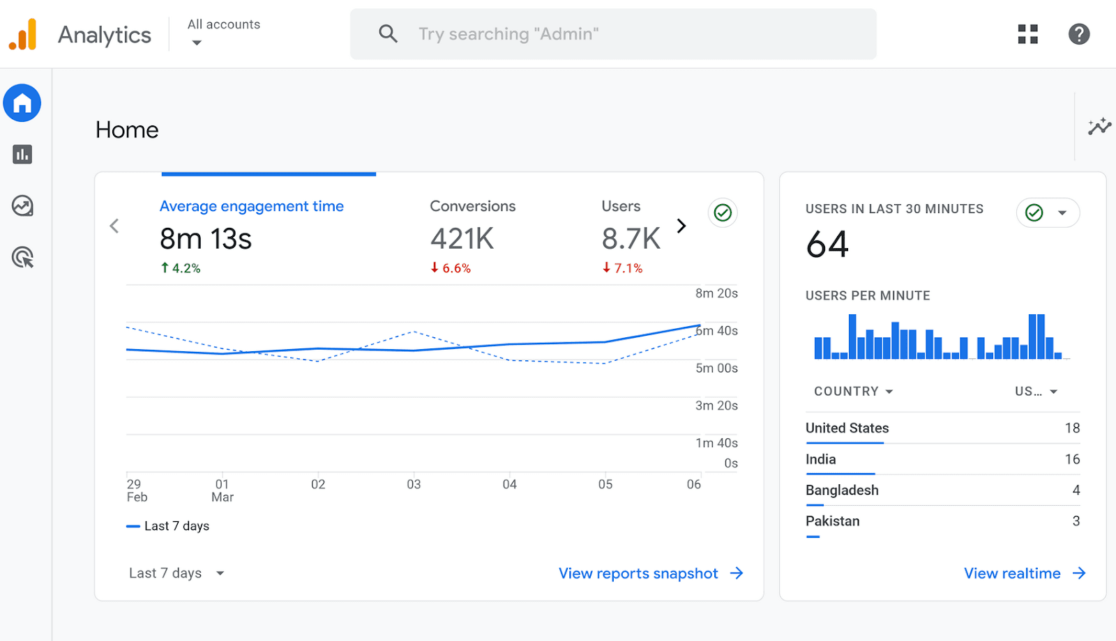 Google Analytics home dashboard