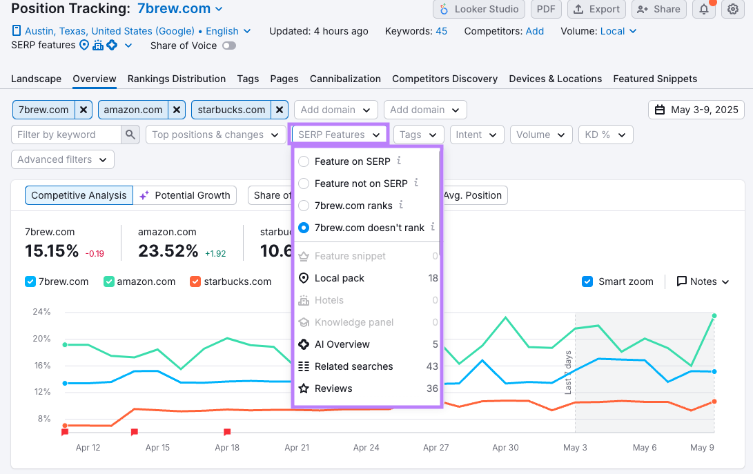 Using filters in Position Tracking