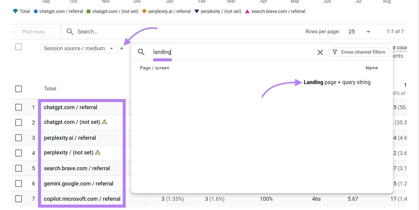 GA4 report with the regex filter applied to show all major AI platforms like ChatGPT, Perplexity, etc.