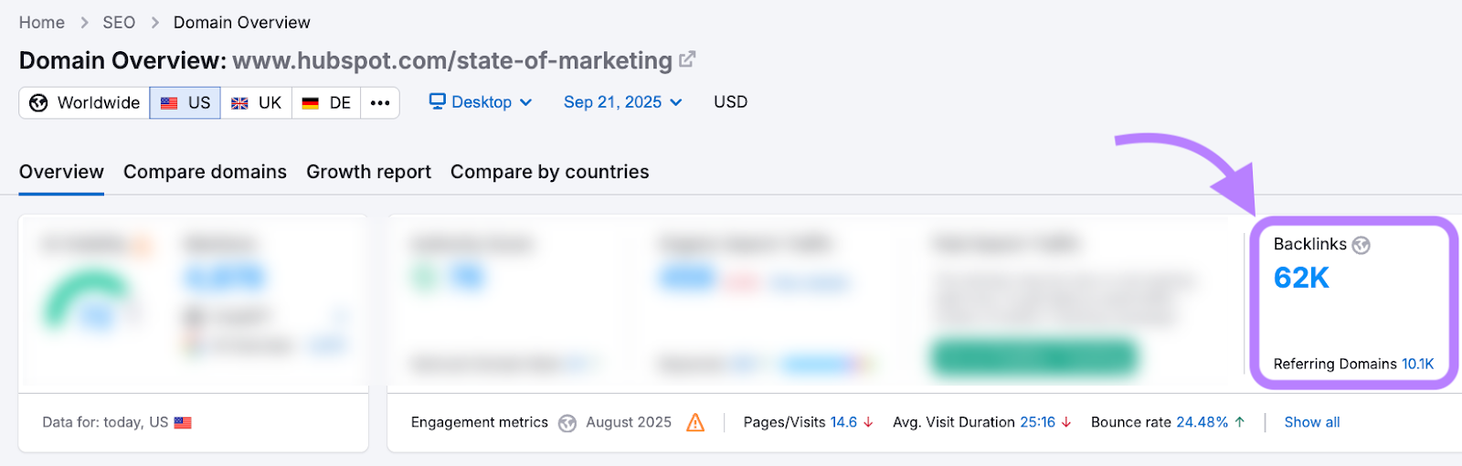 HubSpot's report, backlinks