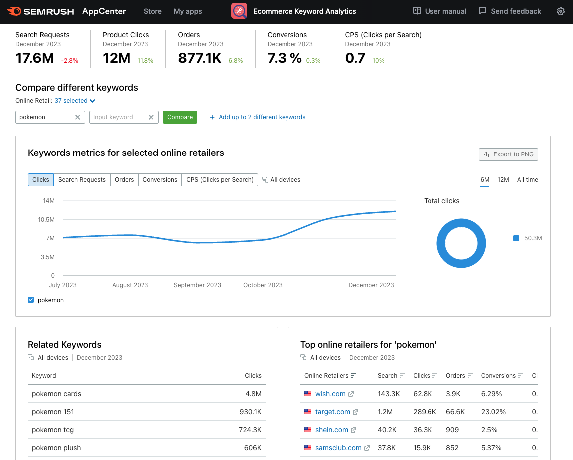 Ecommerce Keyword Analytics app dashboard