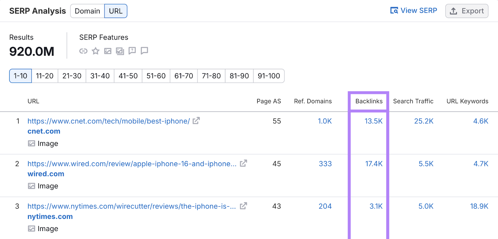 SERP Analysis report showing that the top-ranking pages for “iphone reviews” receiving thousands of backlinks.