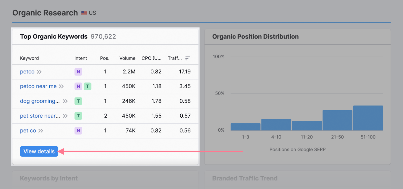 "Organic Rankings" section of the Domain Overview tool with the "Top Organic Keywords" report highlighted
