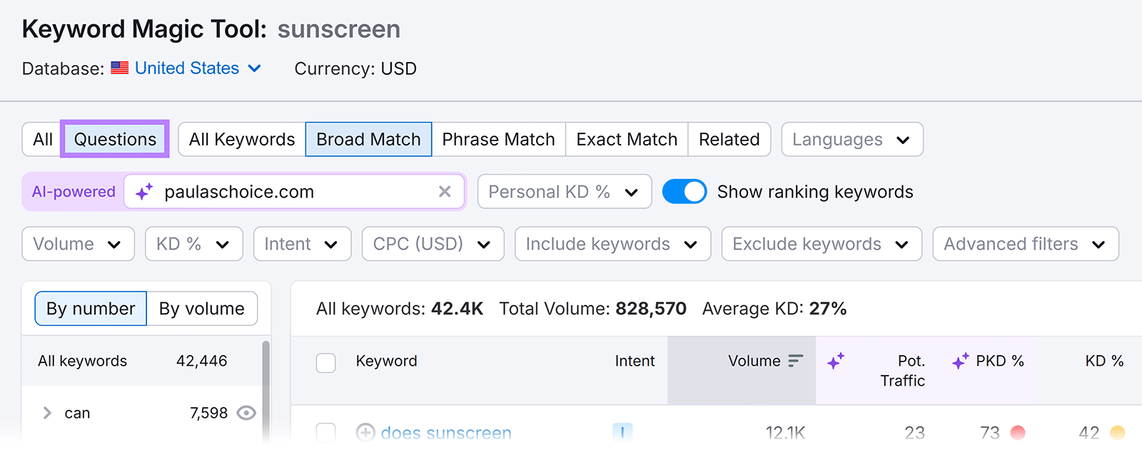 Keyword Magic Tool with "Questions" filter highlighted above search results.