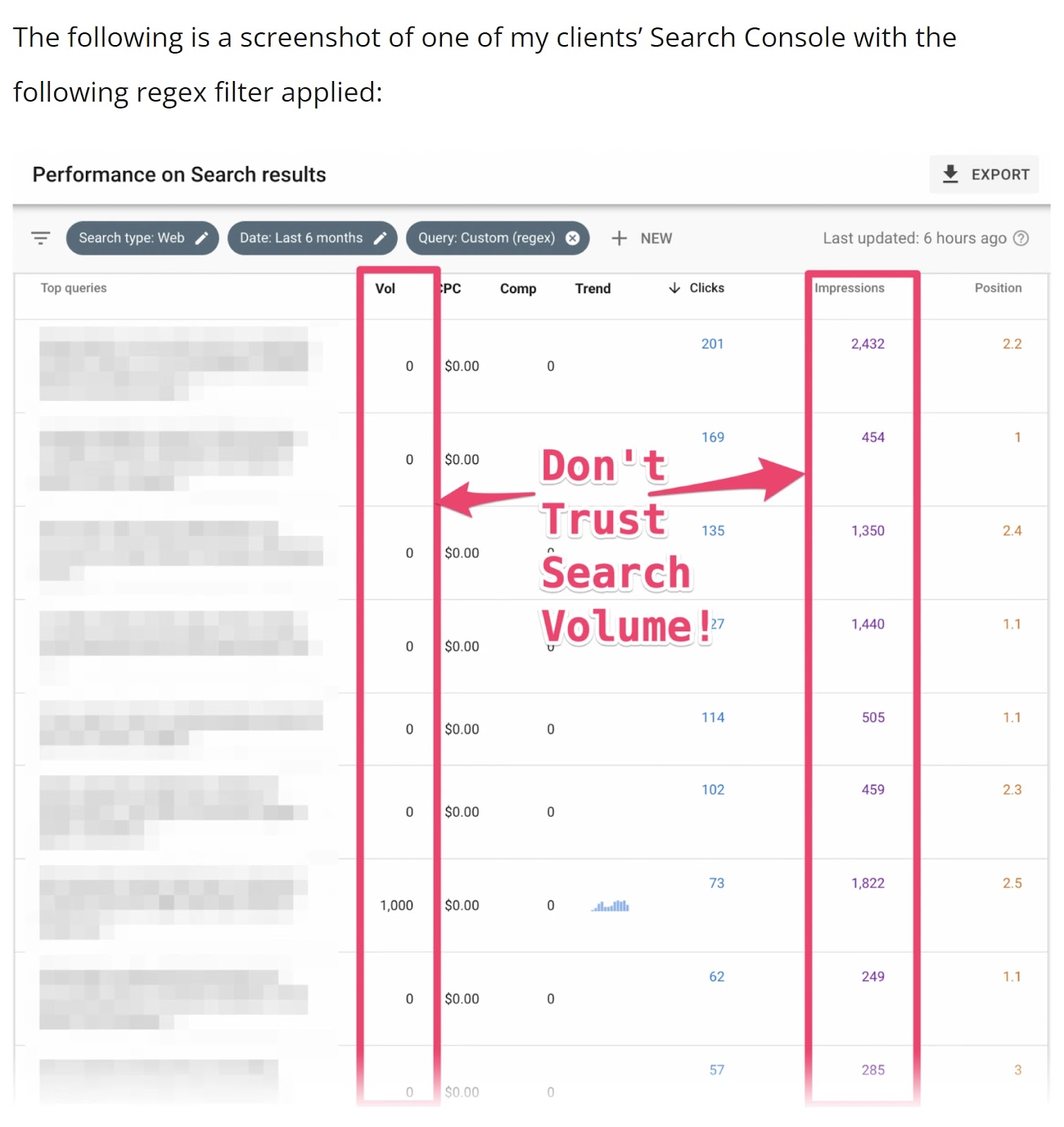 Steve Toth's post on “Zero Search Volume Keywords”
