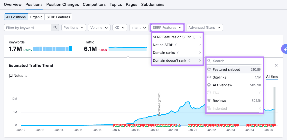 Domain doesn't rank filter in Organic Rankings