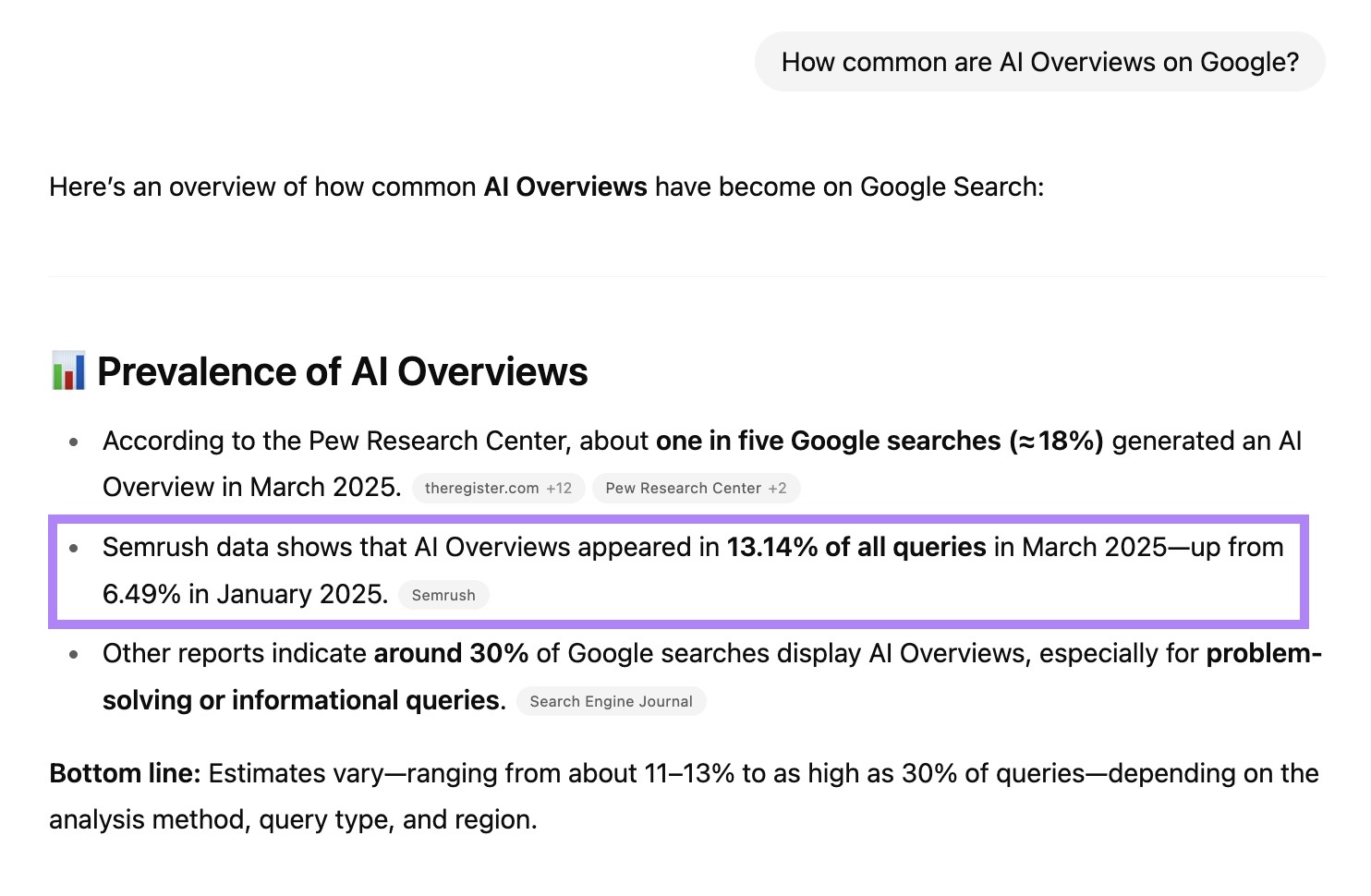 A page, by Semrush, with original research being cited on a ChatGPT answer.
