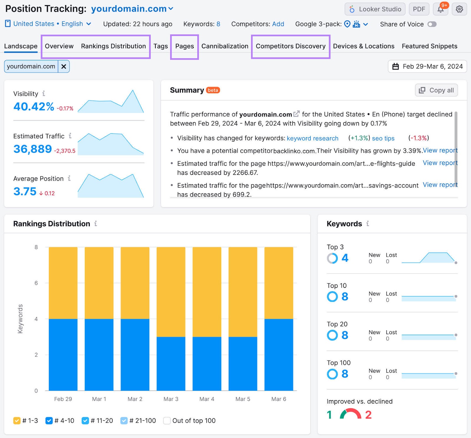 A summary dashboard in Position Tracking tool