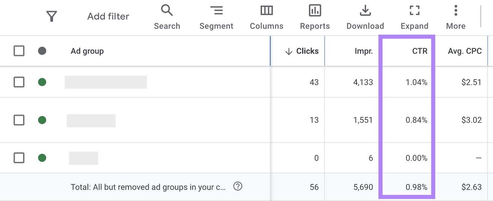 Google Ads dashboard with the "CTR" column highlighted.