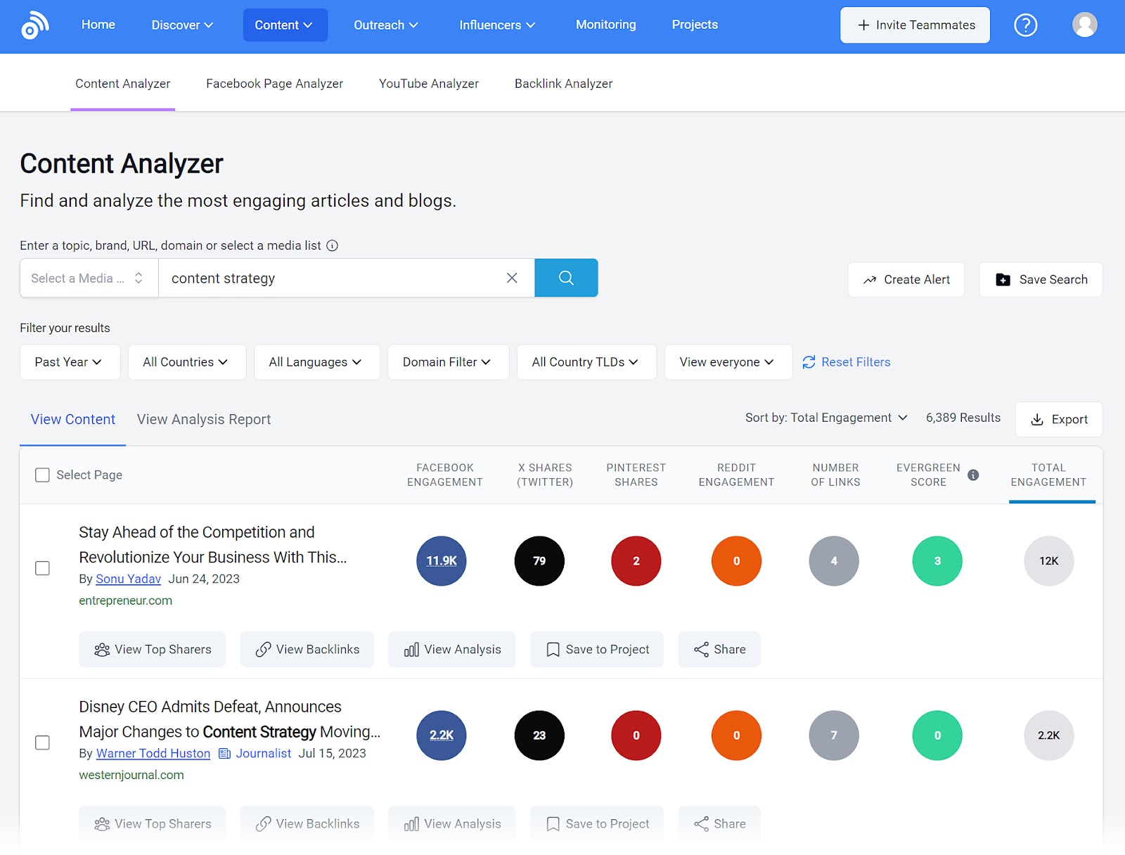 BuzzSumo's Content Analyzer dashboard
