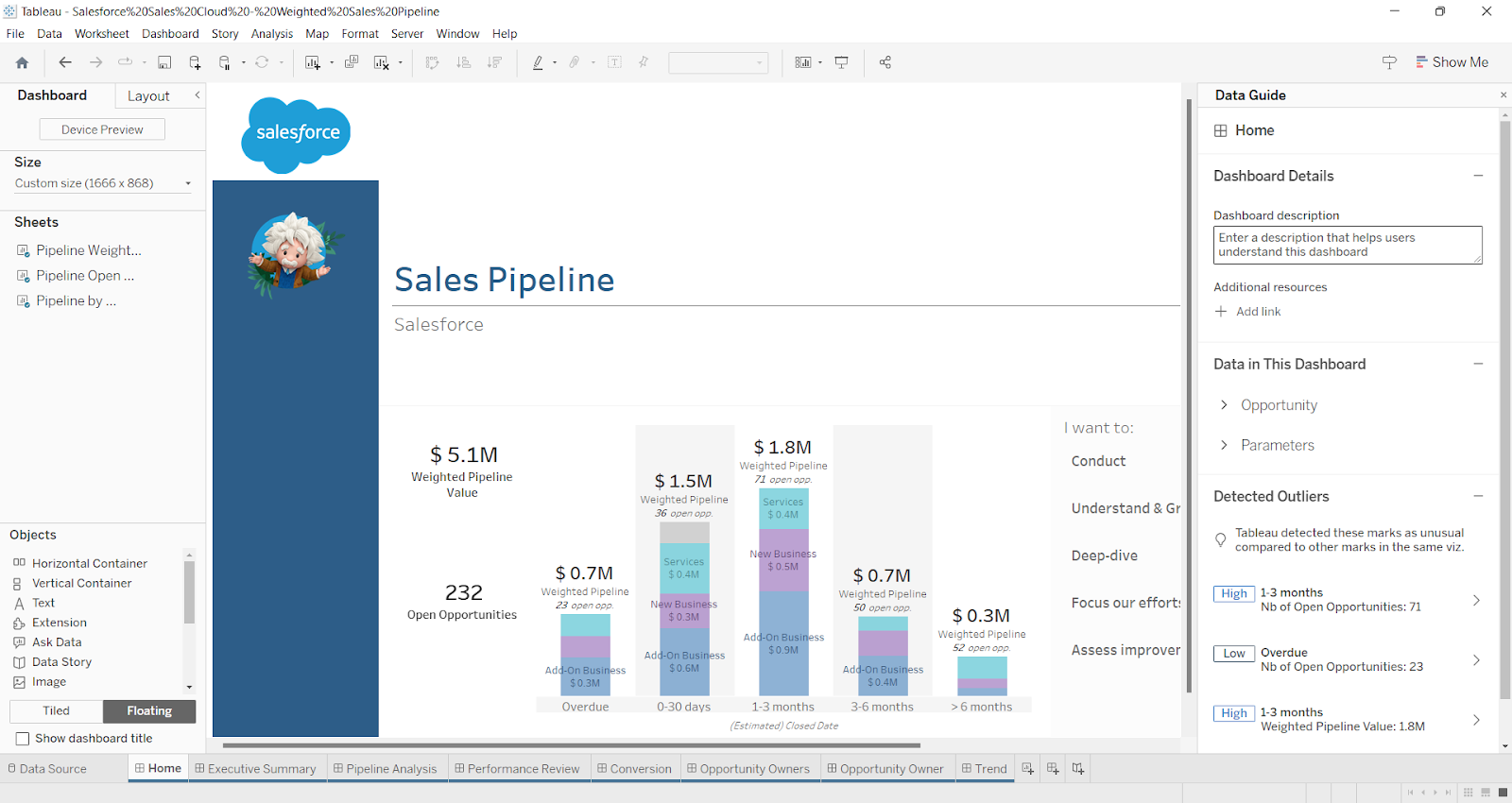 A Sales Pipeline built in Tableau
