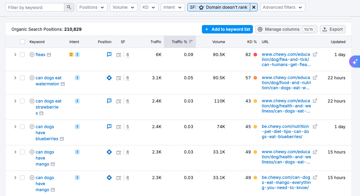 SERP features filter results