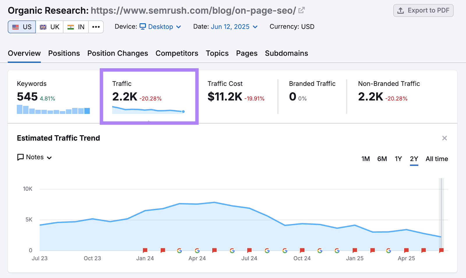 In the Organic Rankings tool, we see metrics for the URL like keywords, traffic, cost, and more.