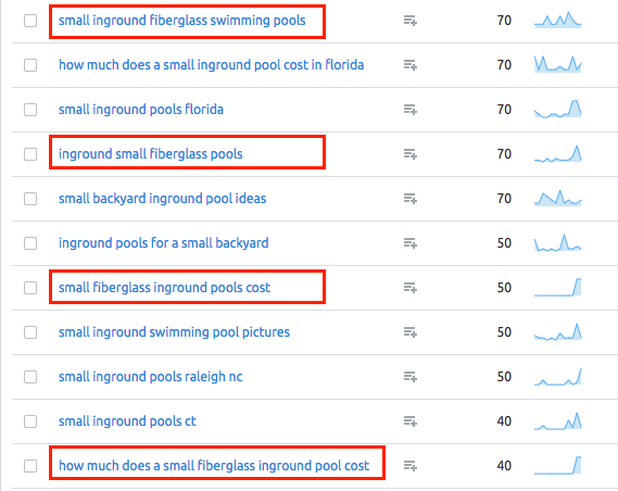 SEOターゲットキーワードのリストを作成する方法 image 6