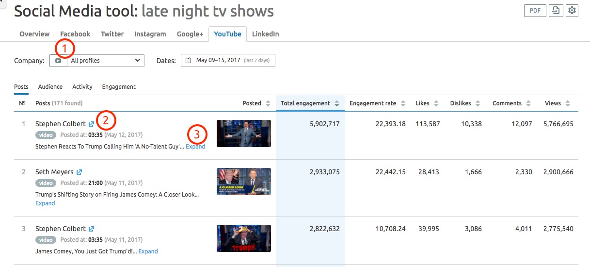 YouTubeレポート image 2