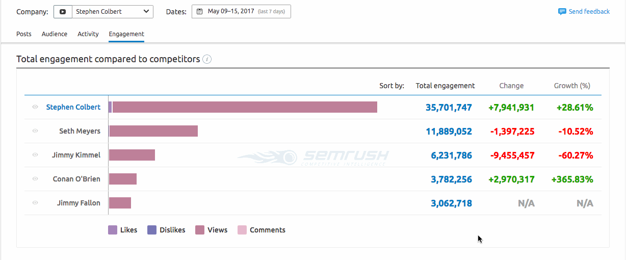 YouTubeレポート image 3