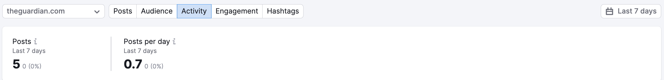 Instagram Report image 7