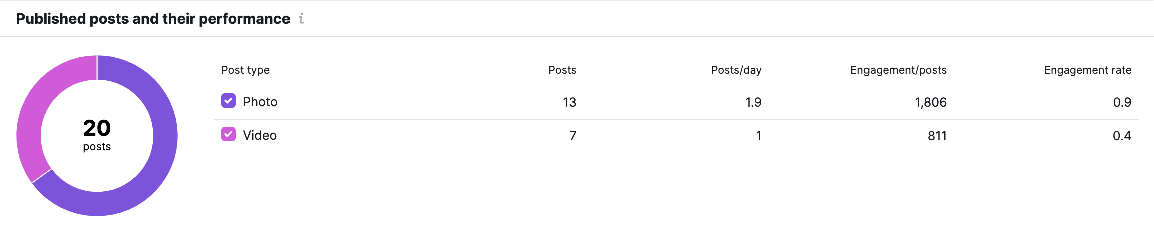 Facebookレポート image 7