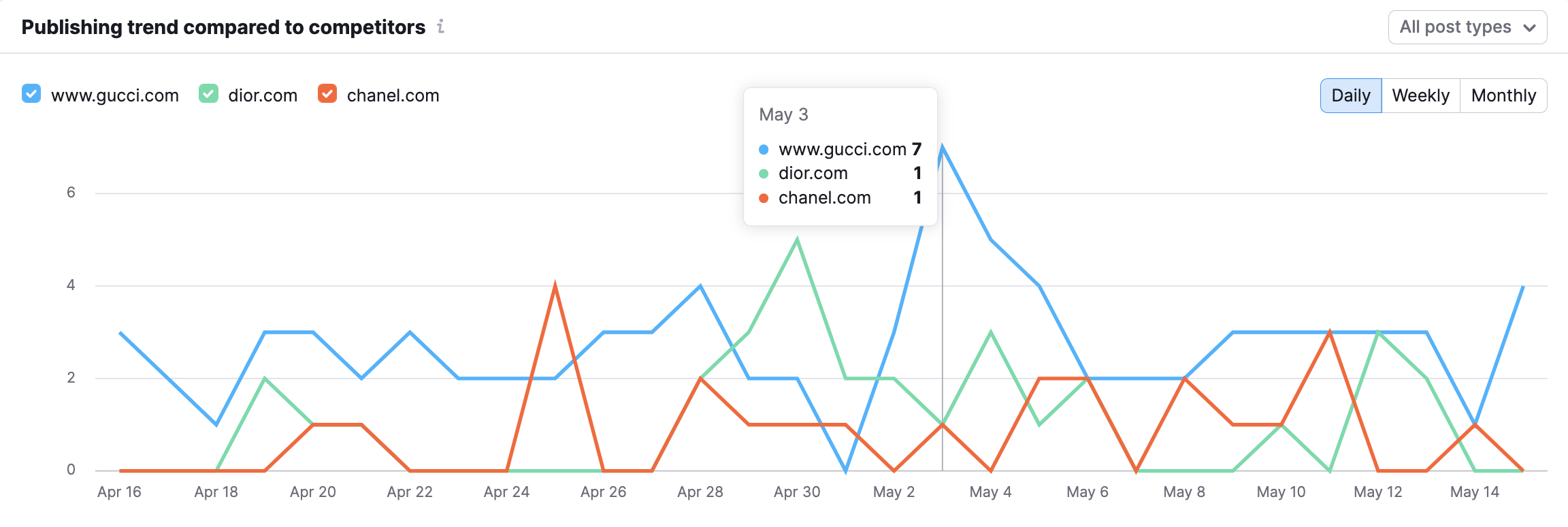 Facebookレポート image 11