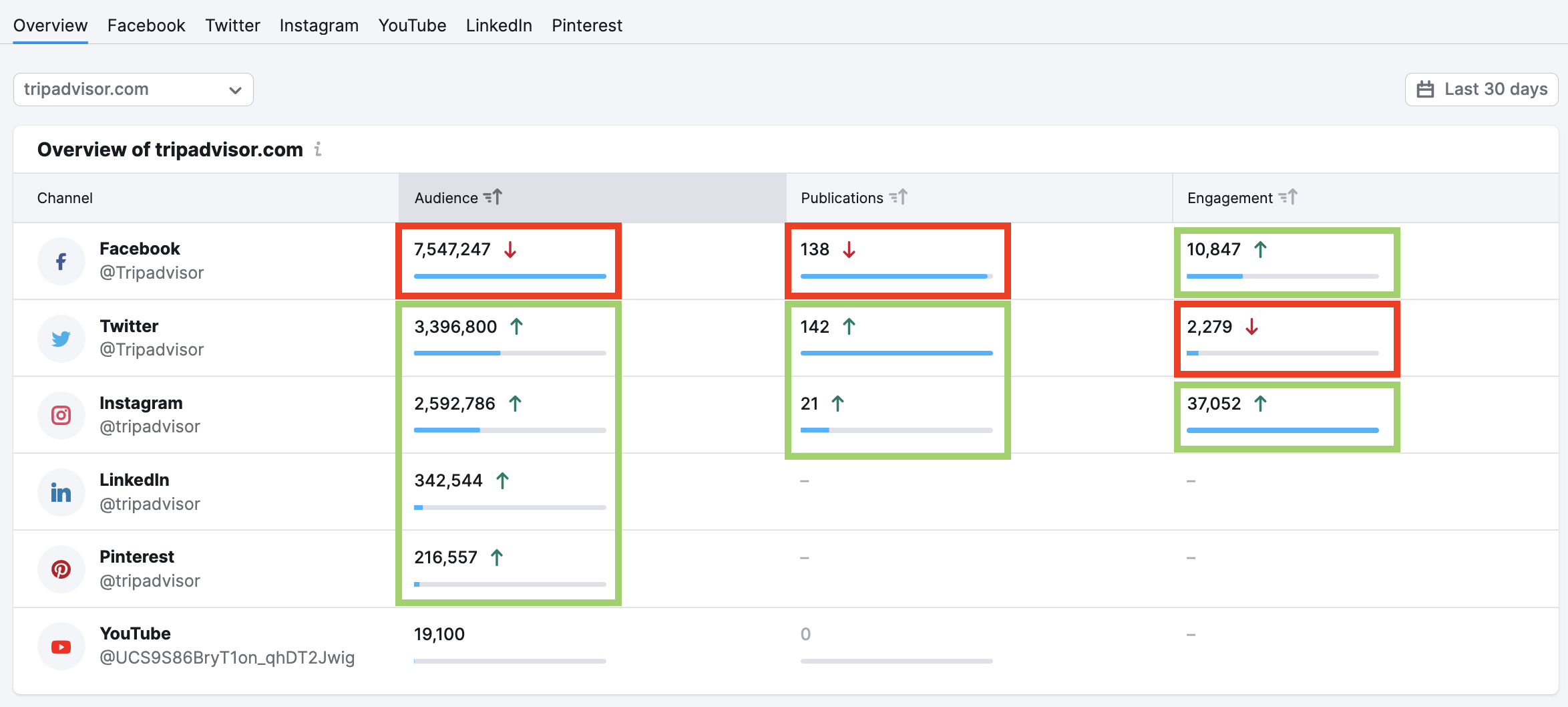 Social Media Tracker概要レポート image 5