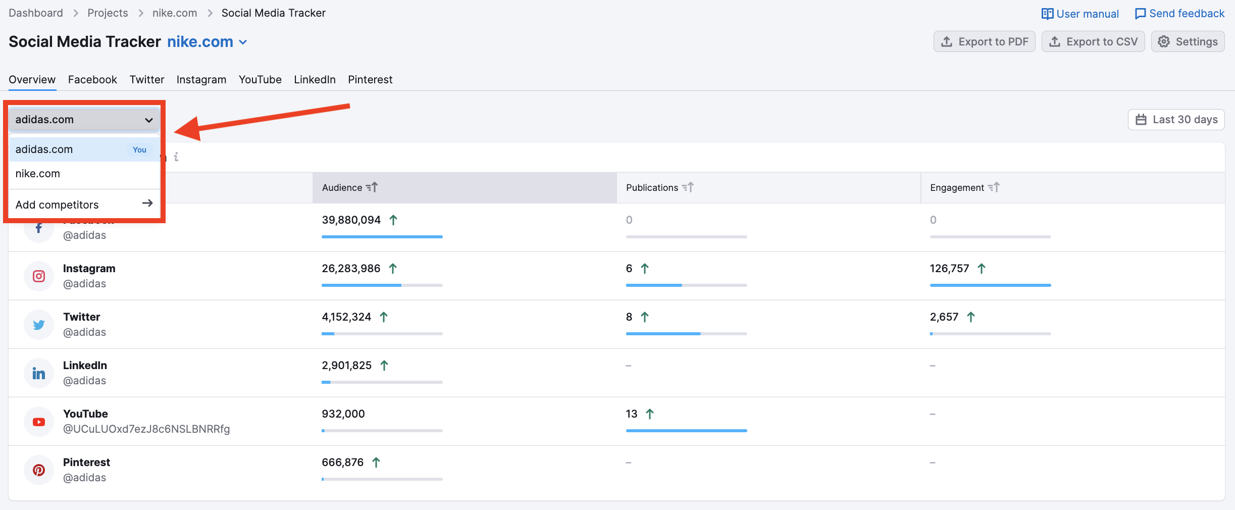 Social Media Tracker概要レポート image 1