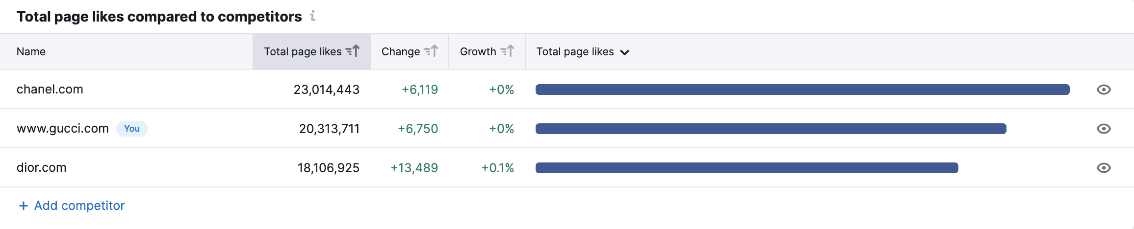 Facebookレポート image 5