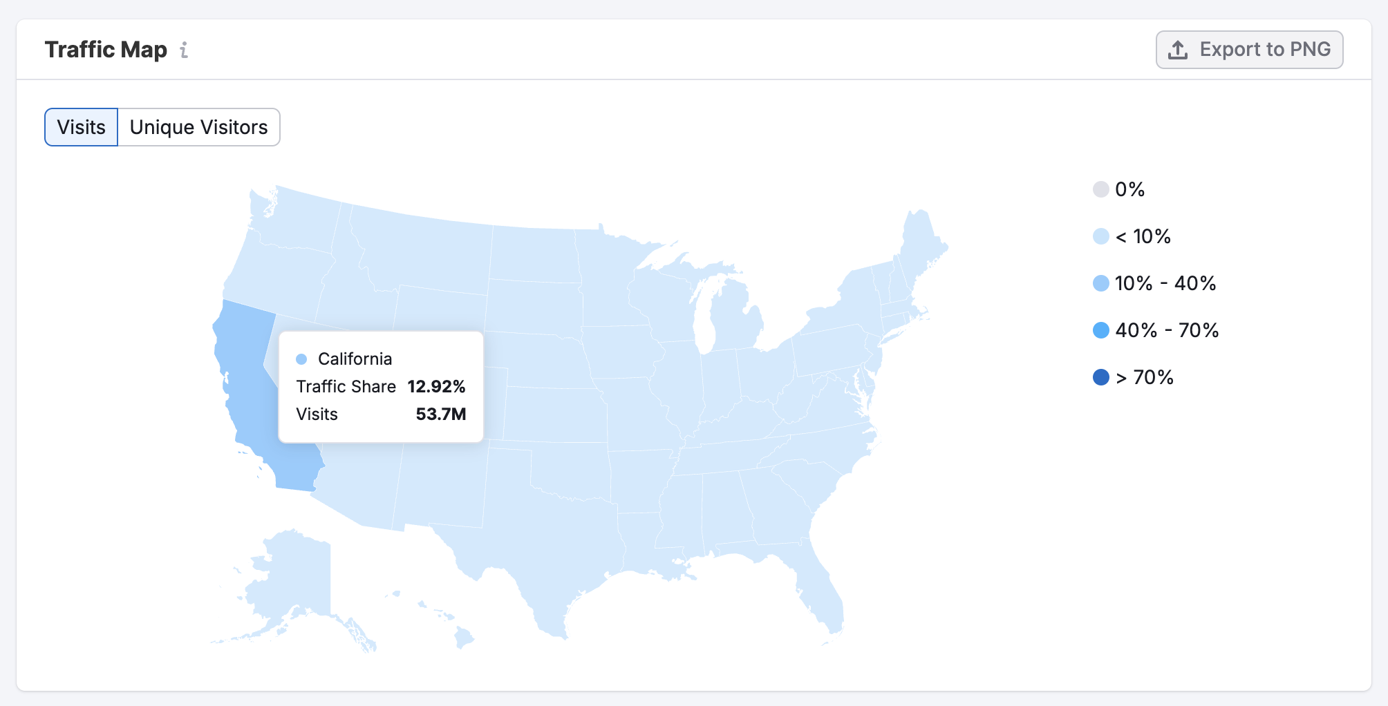 USA Dashboard image 5