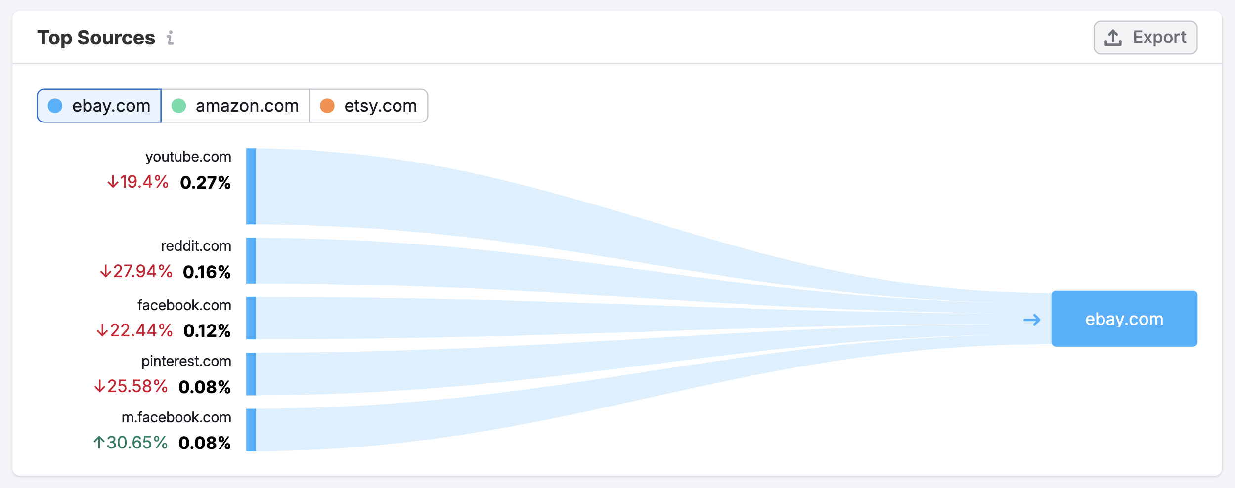 The Organic Social Dashboard image 10