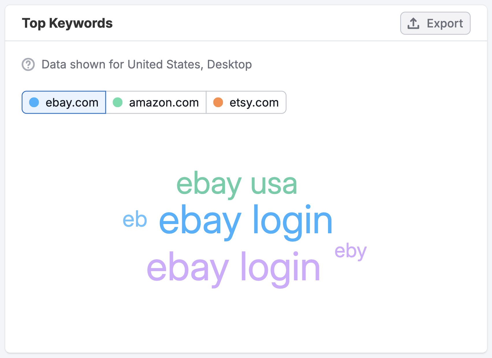 The Paid Search Dashboard image 10