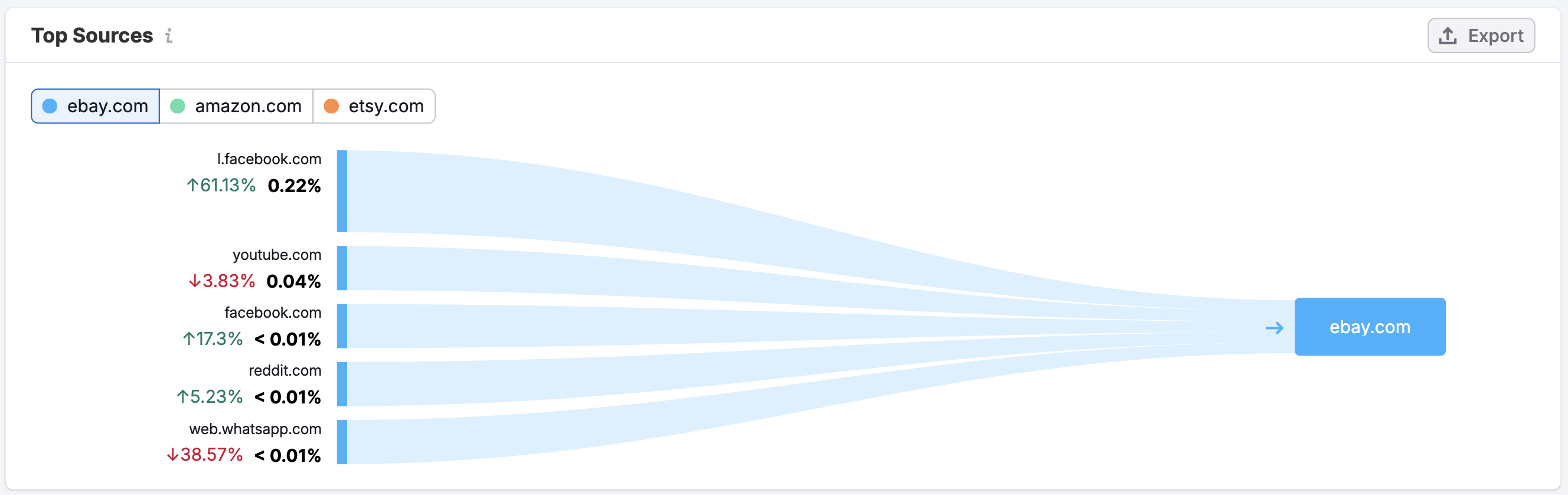 The Paid Social Dashboard image 10