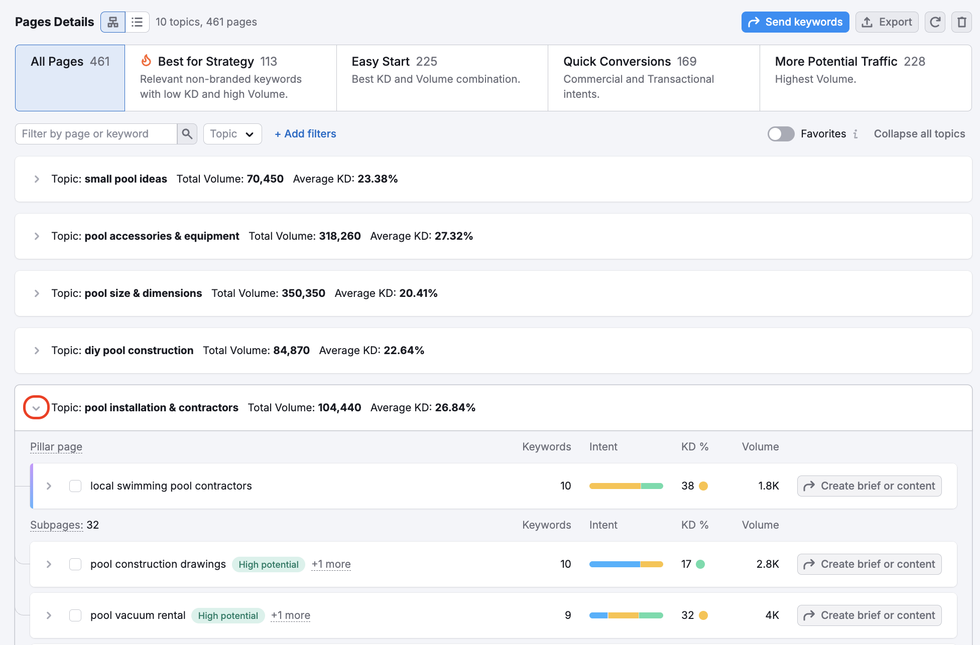 List of topics that can be expanded or collapsed to review your strategy.