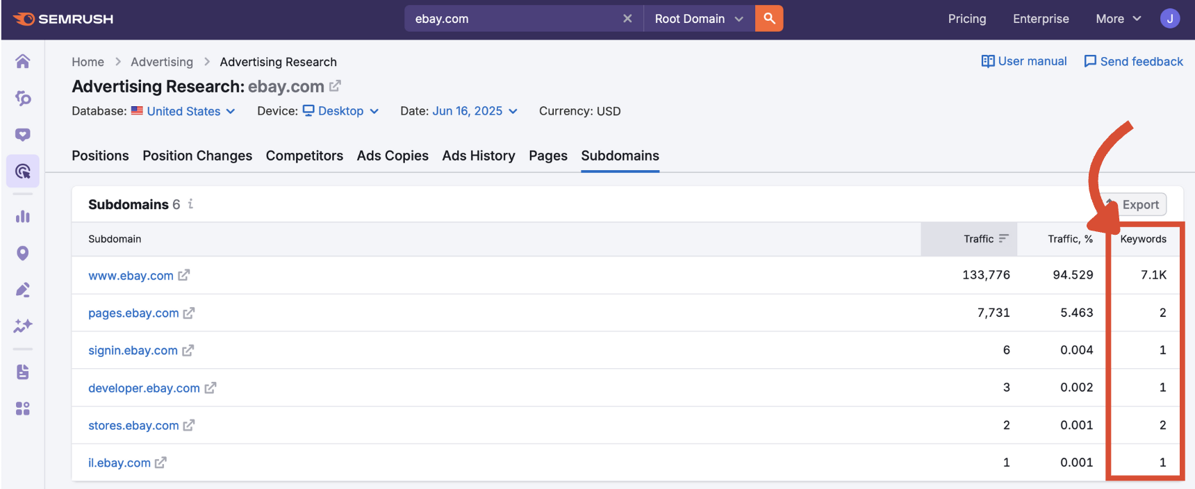 Keywords column showing number of keywords bringing paid traffic to each subdomain.