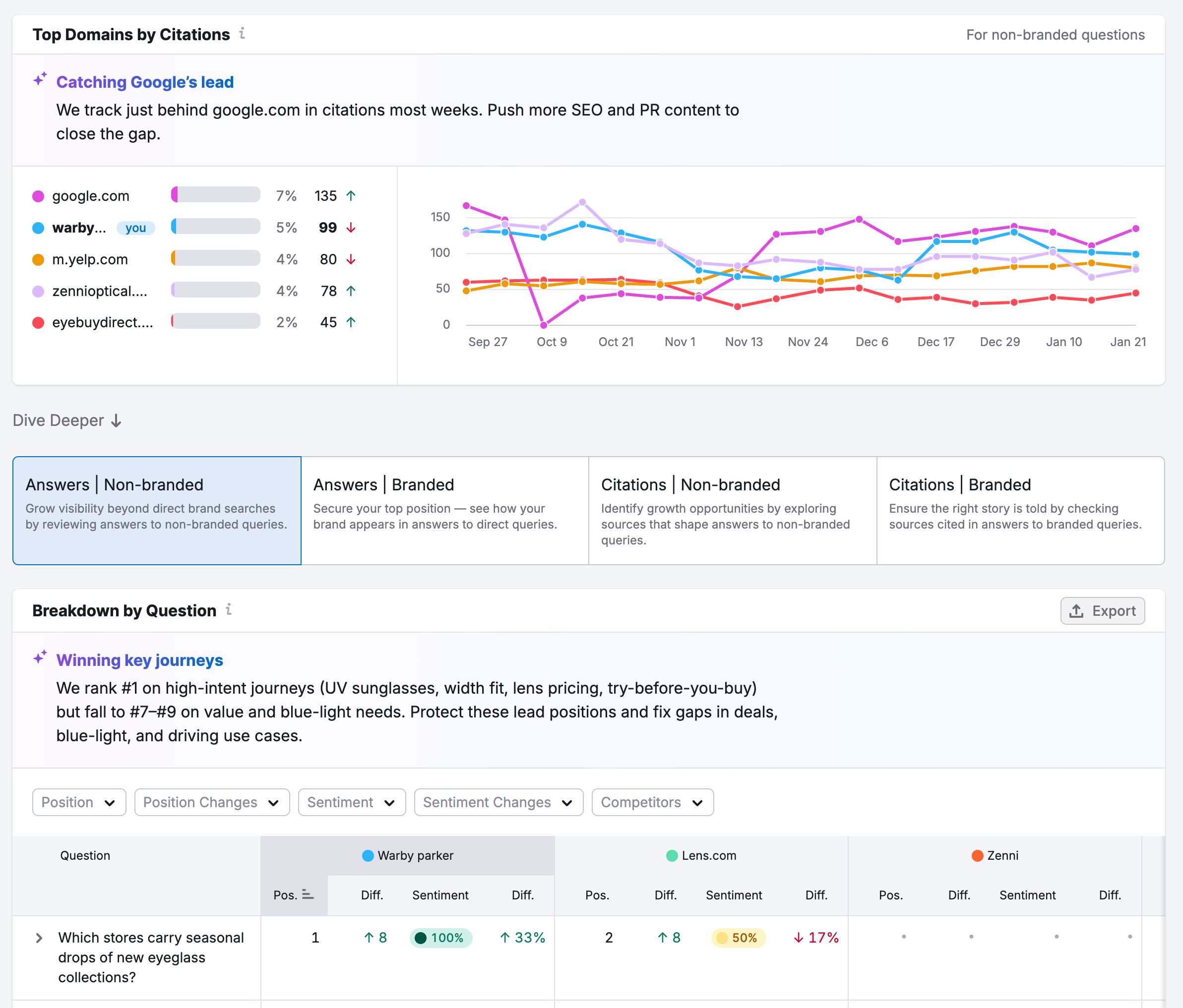 Introduzione al Toolkit Visibilità IA image 8